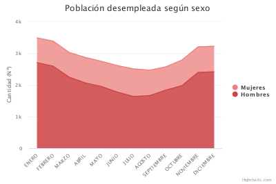 Desempleo 2018