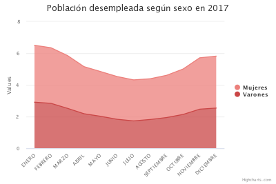 Mercado de trabajo (desempleo) 2017