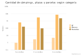 Turismo / Oferta - Campings - 2020