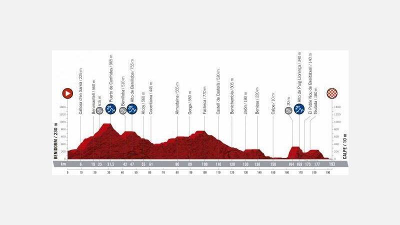 Benidorm será salida de la segunda etapa de La Vuelta 2019