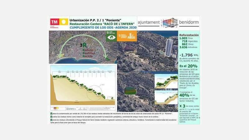 El urbanizador del sector Poniente proyecta restaurar ambientalmente la cantera del Racó de l’Infern y cederla al Ayuntamiento