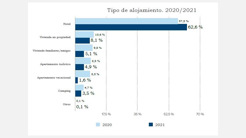 Benidorm transmet seguretat