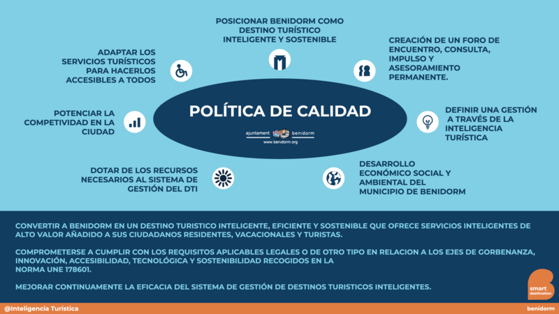Esquema Política de Calidad