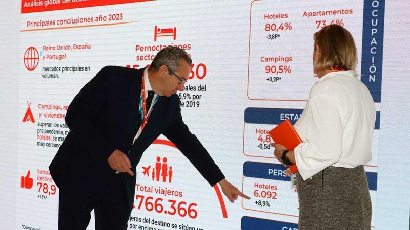 Benidorm closes 2023 with an increase in tourists from all international markets