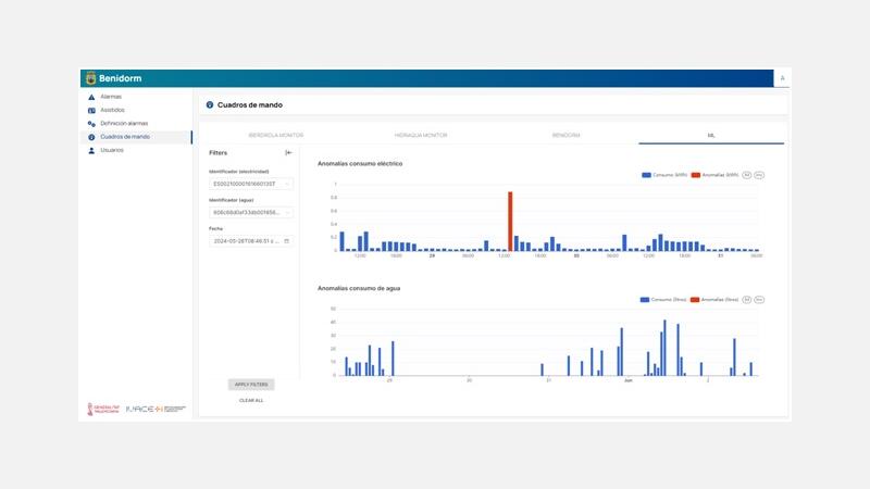 Anomaly Detection