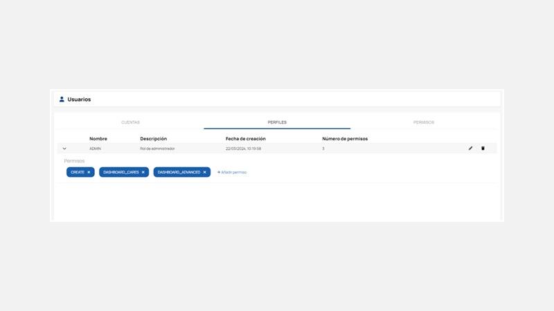 List of profiles