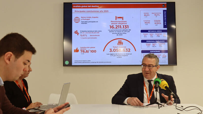 Benidorm trenca la barrera dels 3 milions de turistes i signa més de 16 milions de pernoctacions en 2025