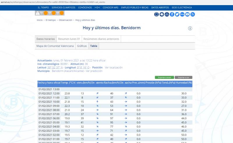 Policia Local, servicis tècnics i contractes realitzen diverses intervencions relacionades amb el vent...