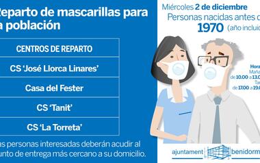 L'Ajuntament realitza este dimecres un nou repartiment de mascaretes entre els nascuts abans de 1970