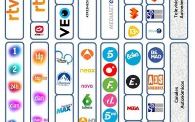 La próxima semana se producirán cambios en las frecuencias de algunos canales de TV