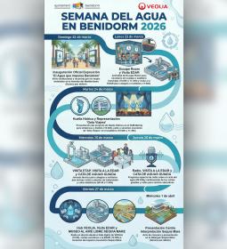 Benidorm inicia la programación de la Semana del Agua que incluye exposicione...