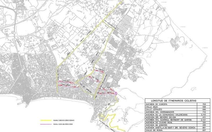 Benidorm opta a fondos FEDER con un proyecto para implantar nuevos tramos de carril-bici y unir toda la red de Levante 
