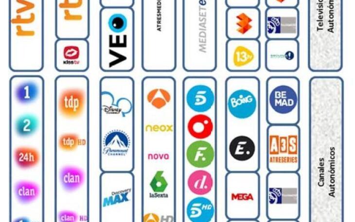 La próxima semana se producirán cambios en las frecuencias de algunos canales de TV