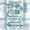 Benidorm inicia la programación de la Semana del Agua que incluye exposiciones, charlas, visitas a instalaciones y actividades escolares